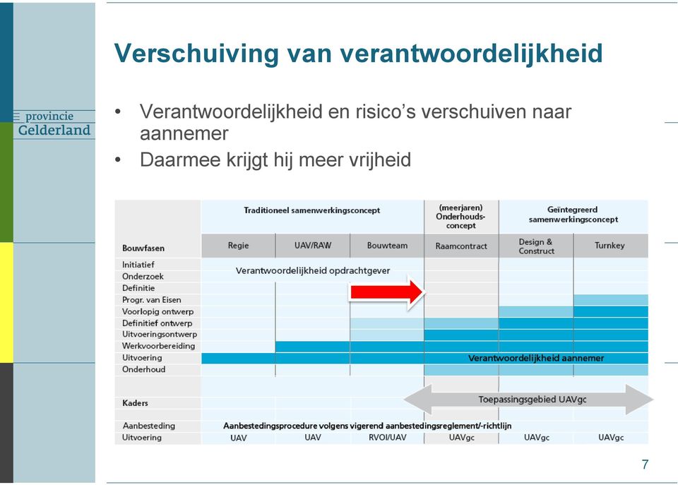 Verantwoordelijkheid en risico s