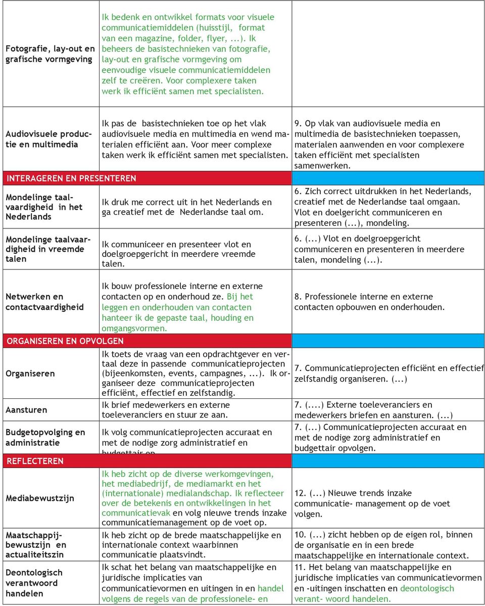 Voor complexere taken werk ik efficiënt samen met specialisten.