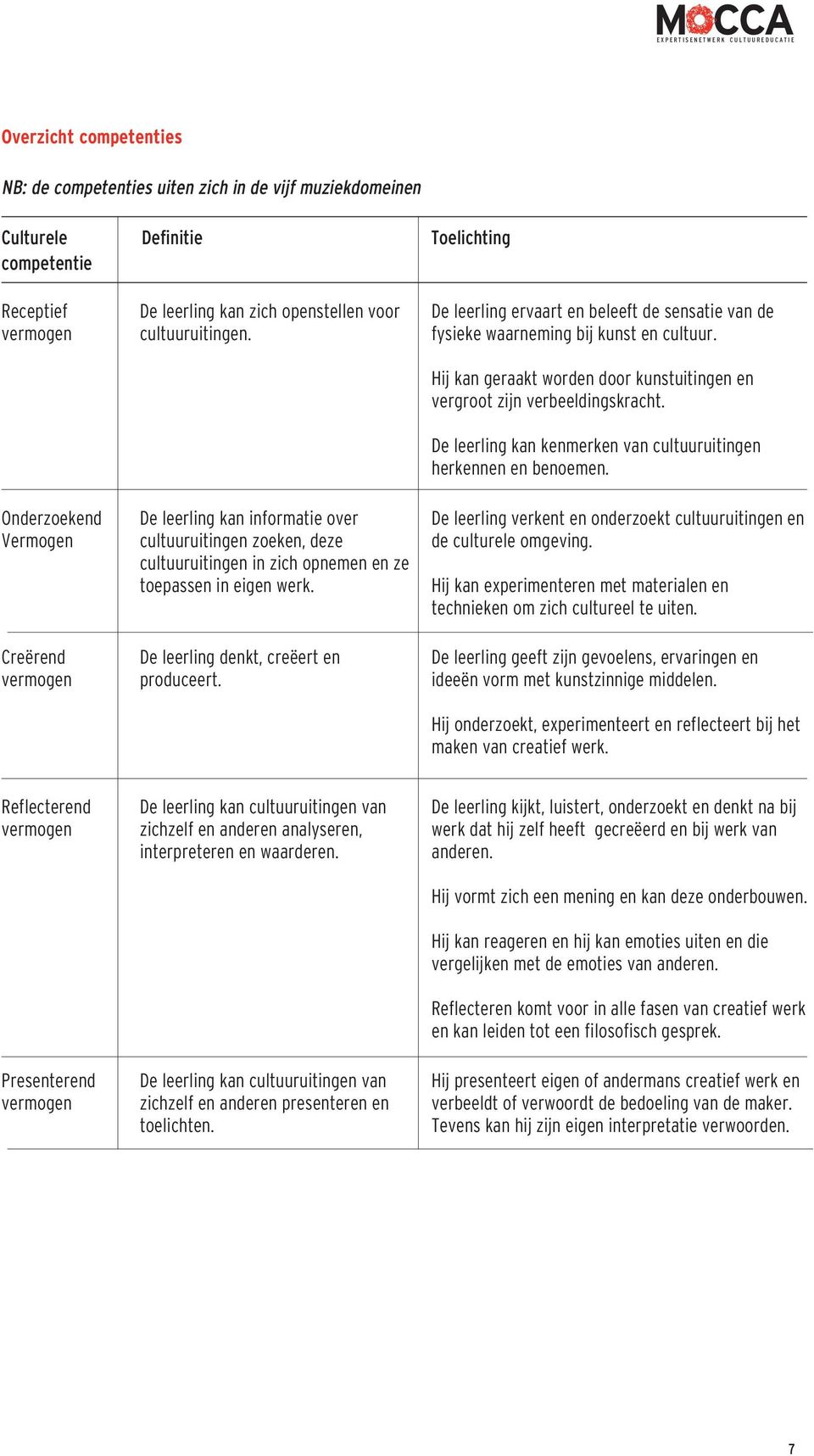 De leerling kan kenmerken van cultuuruitingen herkennen en benoemen.