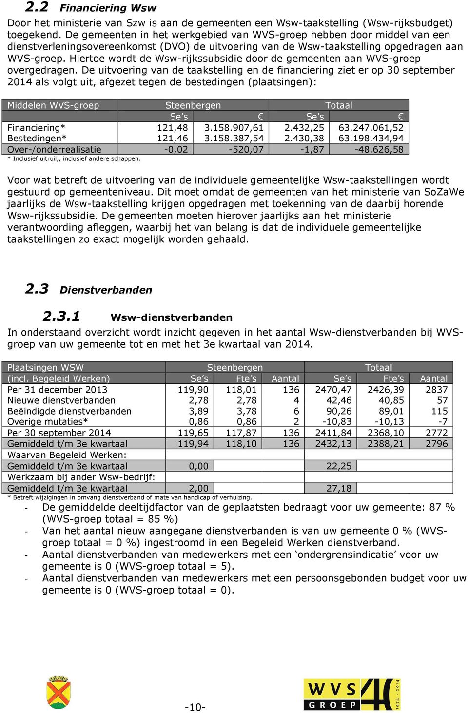 Hiertoe wordt de Wsw-rijkssubsidie door de gemeenten aan WVS-groep overgedragen.