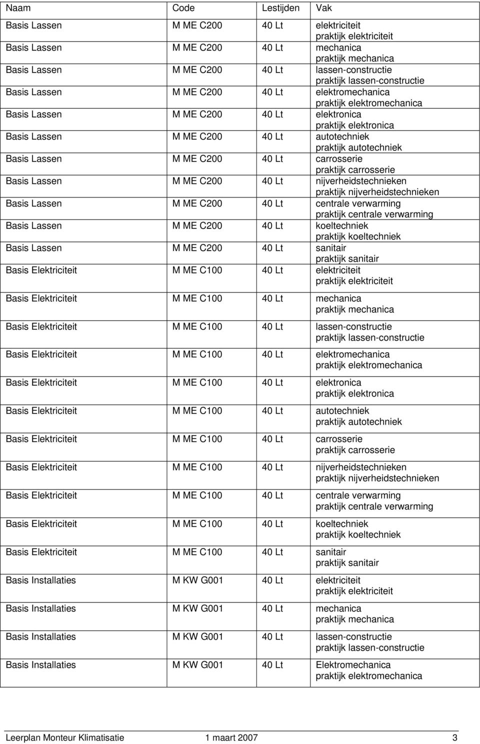 autotechniek praktijk autotechniek asis Lassen M ME C200 40 Lt carrosserie praktijk carrosserie asis Lassen M ME C200 40 Lt nijverheidstechnieken praktijk nijverheidstechnieken asis Lassen M ME C200