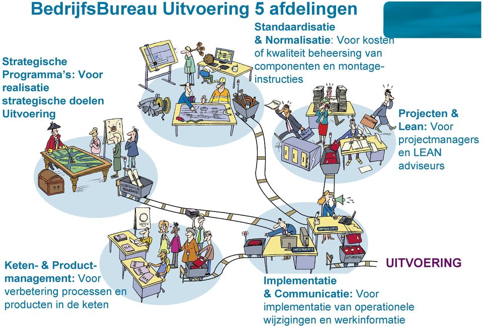 & Lean: Voor projectmanagers en LEAN adviseurs Keten- & Productmanagement: Voor verbetering processen en producten