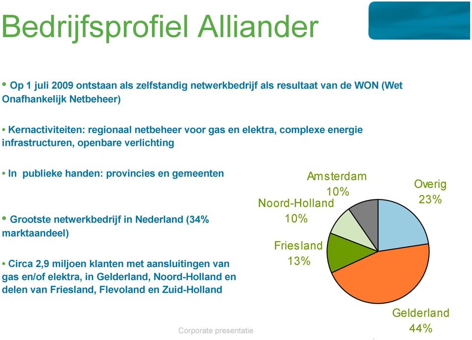 gemeenten Grootste netwerkbedrijf in Nederland (34% marktaandeel) Circa 2,9 miljoen klanten met aansluitingen van gas en/of elektra, in Gelderland,
