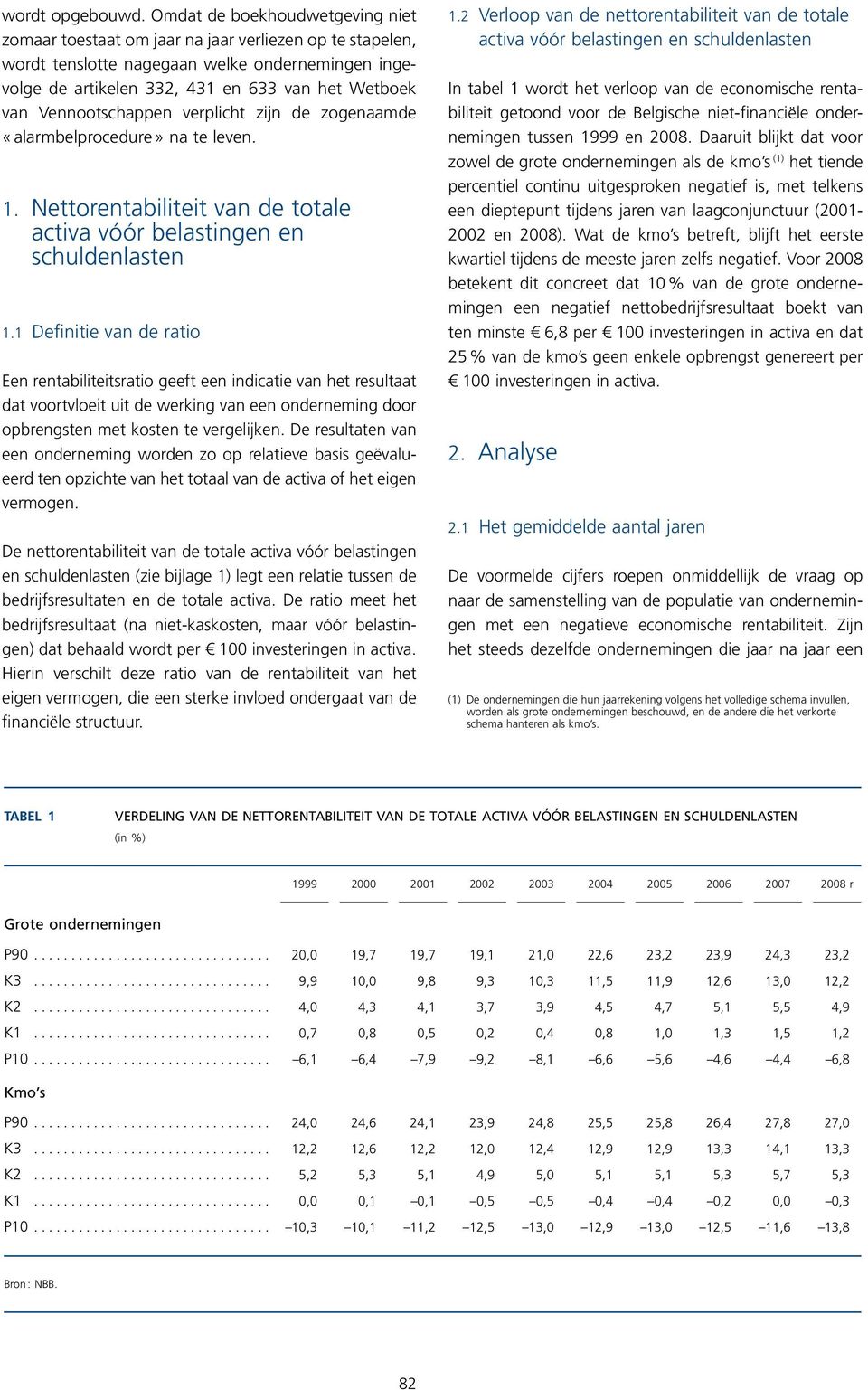 Vennootschappen verplicht zijn de zogenaamde «alarmbelprocedure» na te leven. 1. Nettorentabiliteit van de totale activa vóór belastingen en schuldenlasten 1.