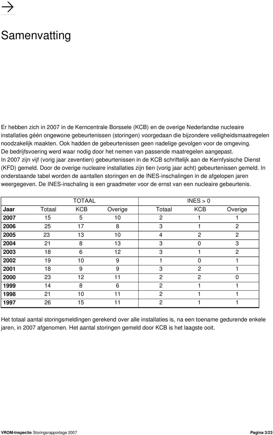 In 2007 zijn vijf (vorig jaar zeventien) gebeurtenissen in de KCB schriftelijk aan de Kernfysische Dienst (KFD) gemeld.