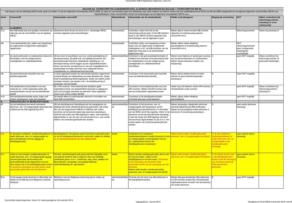 legeindbedrijven. eze voorschriften nemen de terminologie van de Algemene Voorwaarden IK i over. Het IK bedrijf laat zich jaarlijks controleren op naleving van de voorschiften van de regeling IK i.
