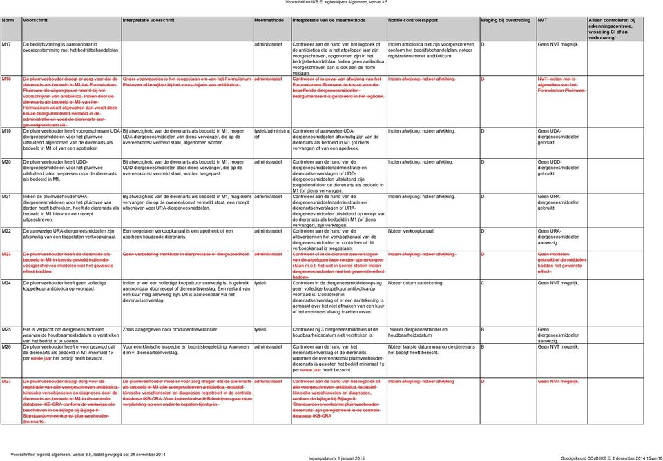 Indien door de dierenarts als bedoeld in M1 van het Formularium wordt afgeweken dan wordt deze keuze beargumenteerd vermeld in de administratie en voert de dierenarts een gevoeligheidstest uit.