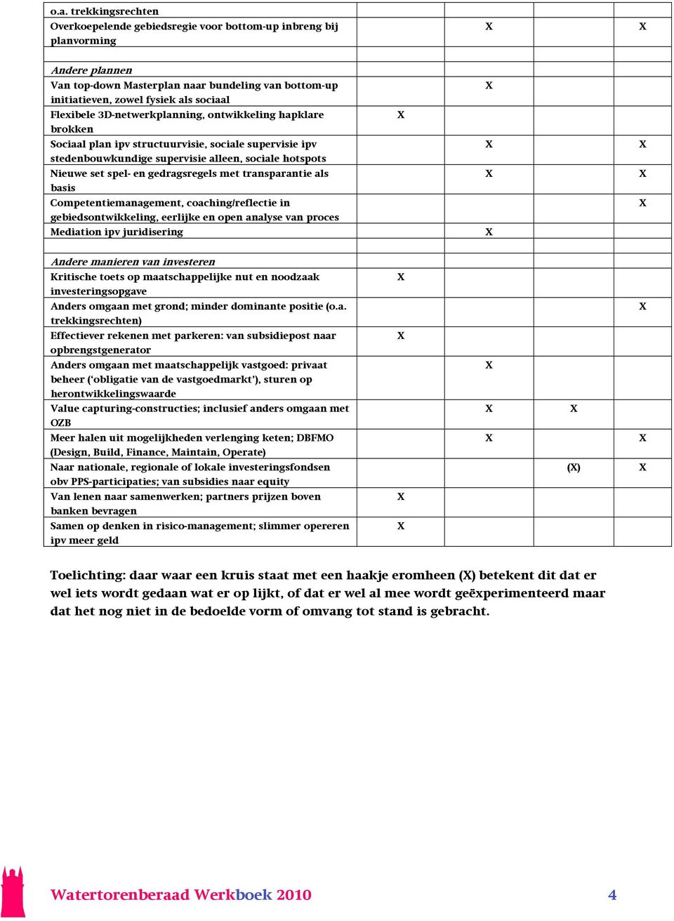 gedragsregels met transparantie als basis Competentiemanagement, coaching/reflectie in gebiedsontwikkeling, eerlijke en open analyse van proces Mediation ipv juridisering Andere manieren van