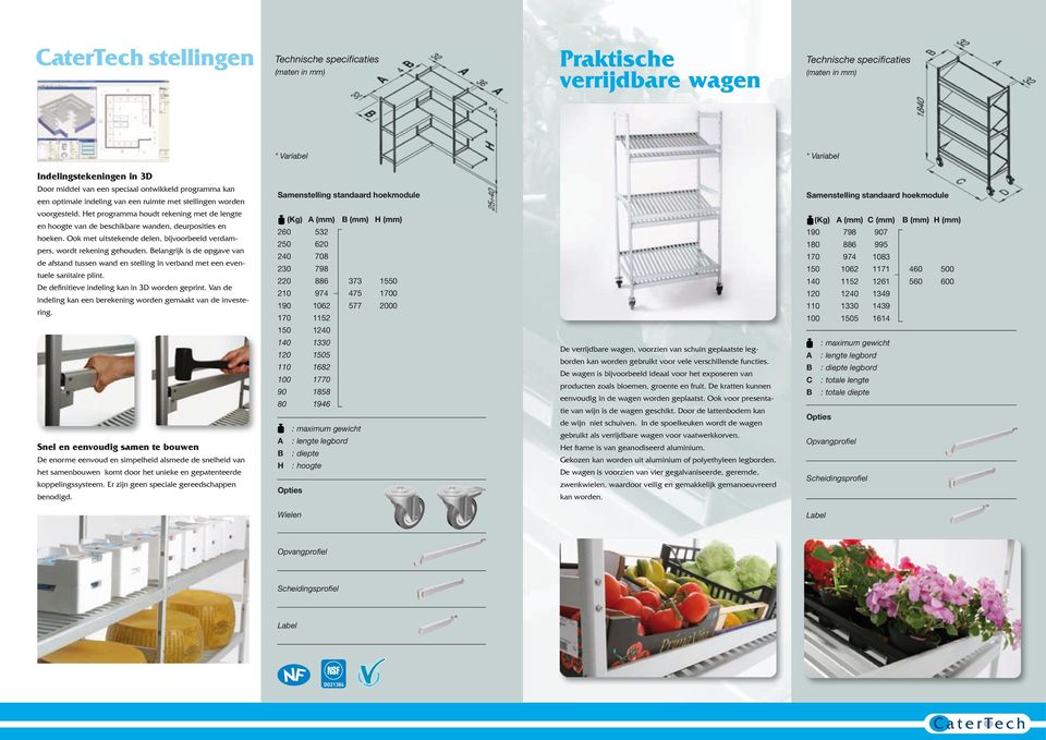 Het programma houdt rekening met de lengte en hoogte van de beschikbare wanden, deurposities en hoeken. Ook met uitstekende delen, bijvoorbeeld verdampers, wordt rekening gehouden.