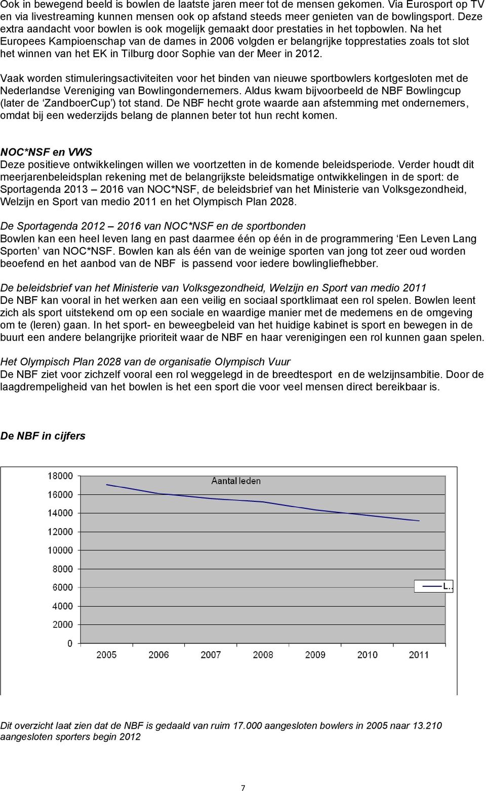 Na het Europees Kampioenschap van de dames in 2006 volgden er belangrijke topprestaties zoals tot slot het winnen van het EK in Tilburg door Sophie van der Meer in 2012.