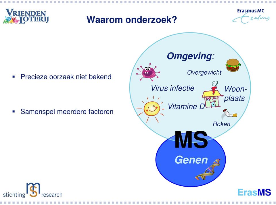 bekend Samenspel meerdere factoren