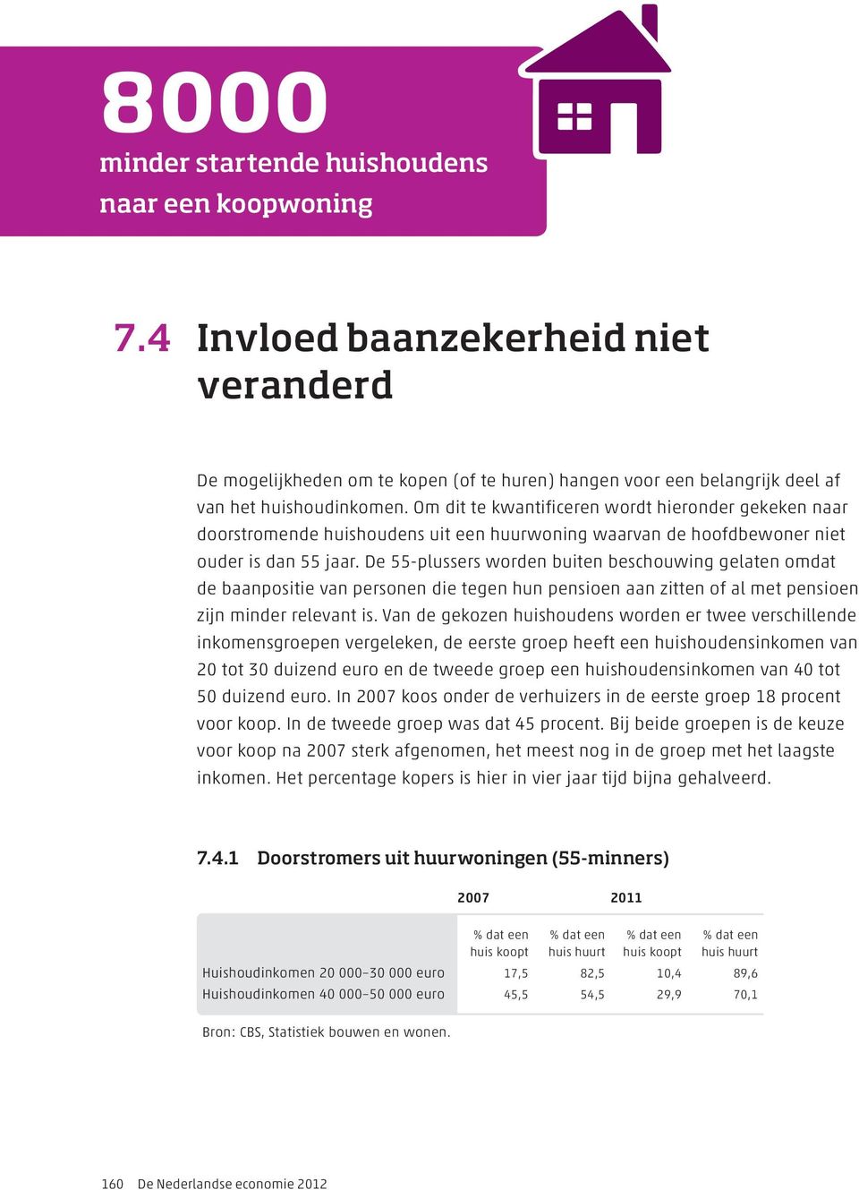 De 55-plussers worden buiten beschouwing gelaten omdat de baanpositie van personen die tegen hun pensioen aan zitten of al met pensioen zijn minder relevant is.