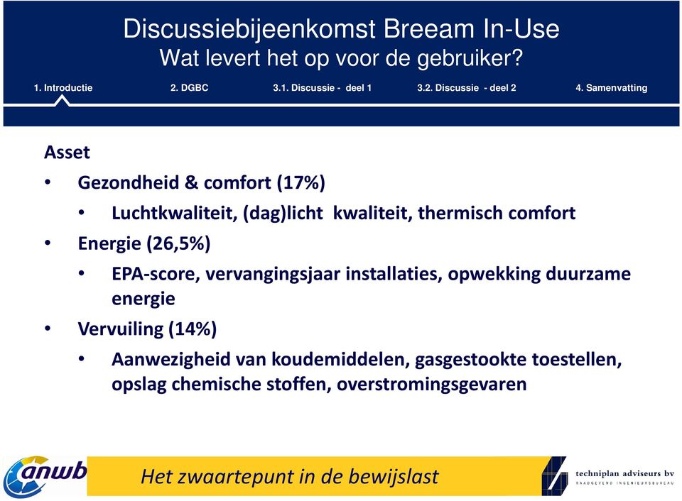 duurzame energie Vervuiling (14%) Aanwezigheid van koudemiddelen, gasgestookte