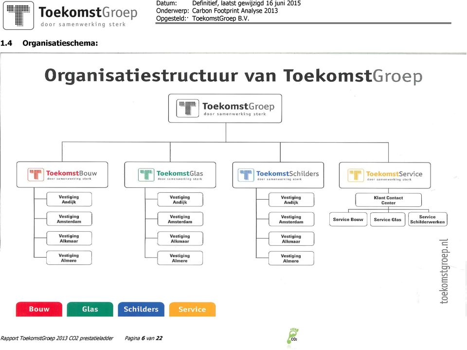 Rapport ToekomstGroep