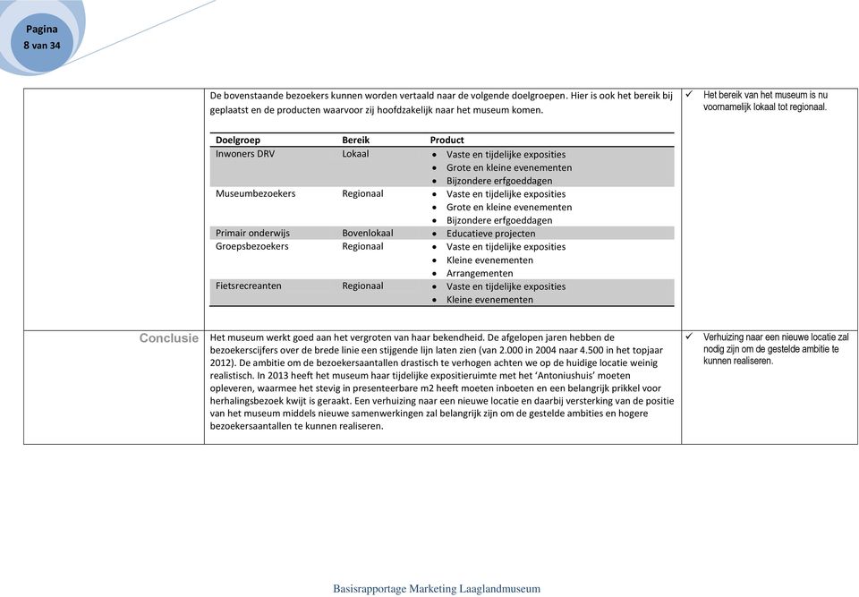 Doelgroep Bereik Product Inwoners DRV Lokaal Vaste en tijdelijke exposities Grote en kleine evenementen Bijzondere erfgoeddagen Museumbezoekers Regionaal Vaste en tijdelijke exposities Grote en