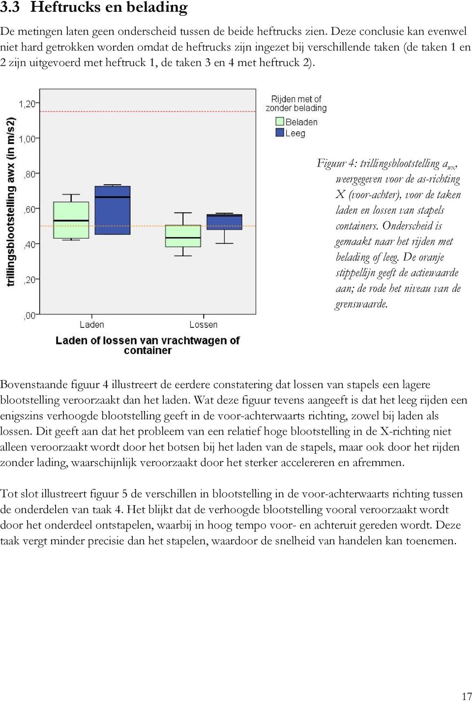 Figuur 4: trillingsblootstelling a wx, weergegeven voor de as-richting X (voor-achter), voor de taken laden en lossen van stapels containers.