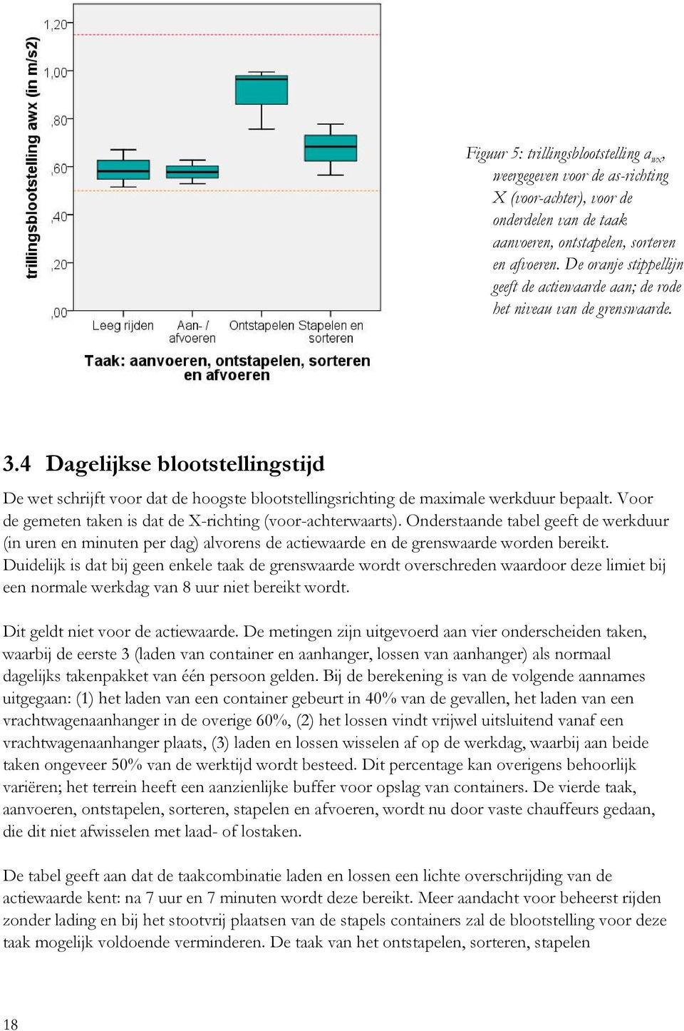 4 Dagelijkse blootstellingstijd De wet schrijft voor dat de hoogste blootstellingsrichting de maximale werkduur bepaalt. Voor de gemeten taken is dat de X-richting (voor-achterwaarts).