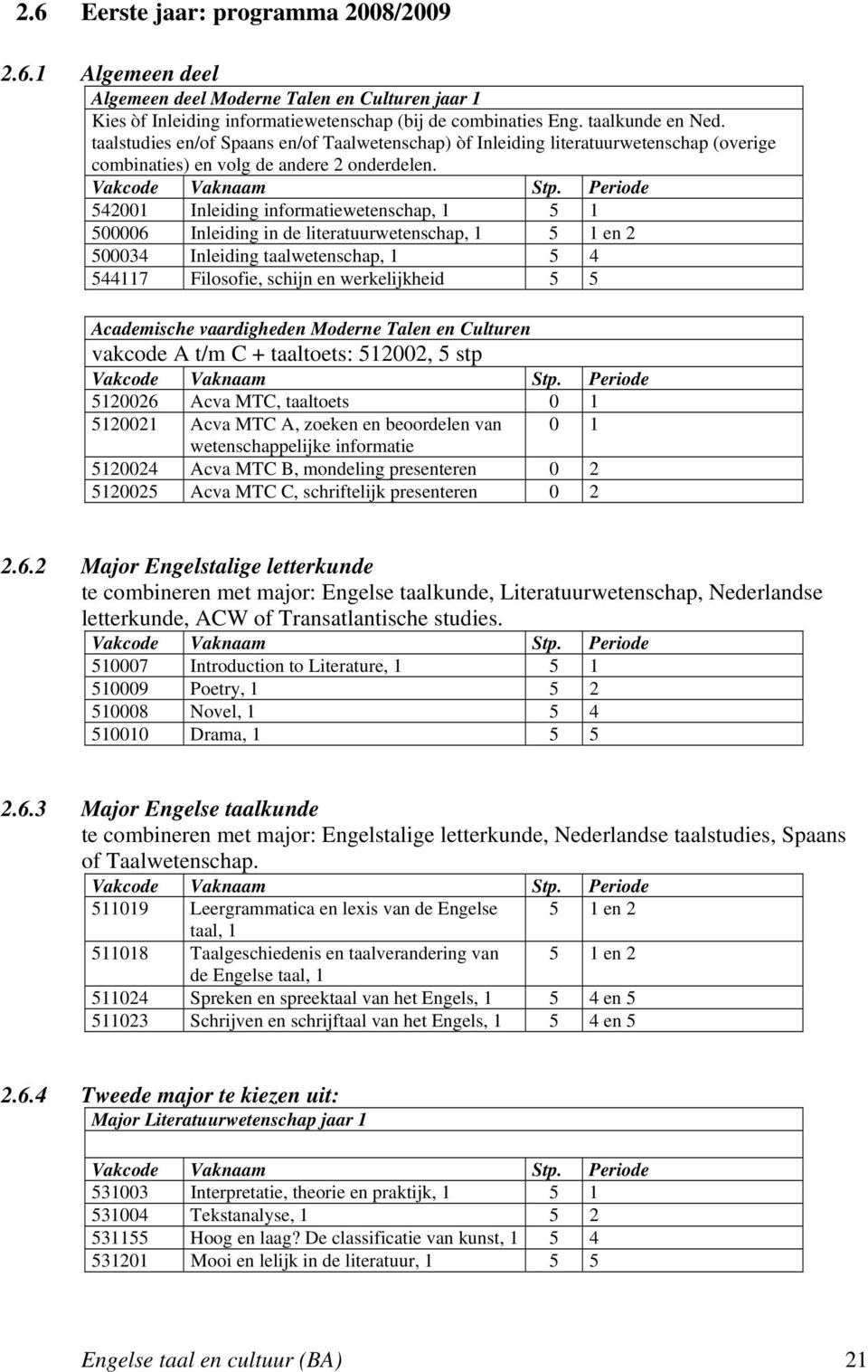 542001 Inleiding informatiewetenschap, 1 5 1 500006 Inleiding in de literatuurwetenschap, 1 5 1 en 2 500034 Inleiding taalwetenschap, 1 5 4 544117 Filosofie, schijn en werkelijkheid 5 5 Academische