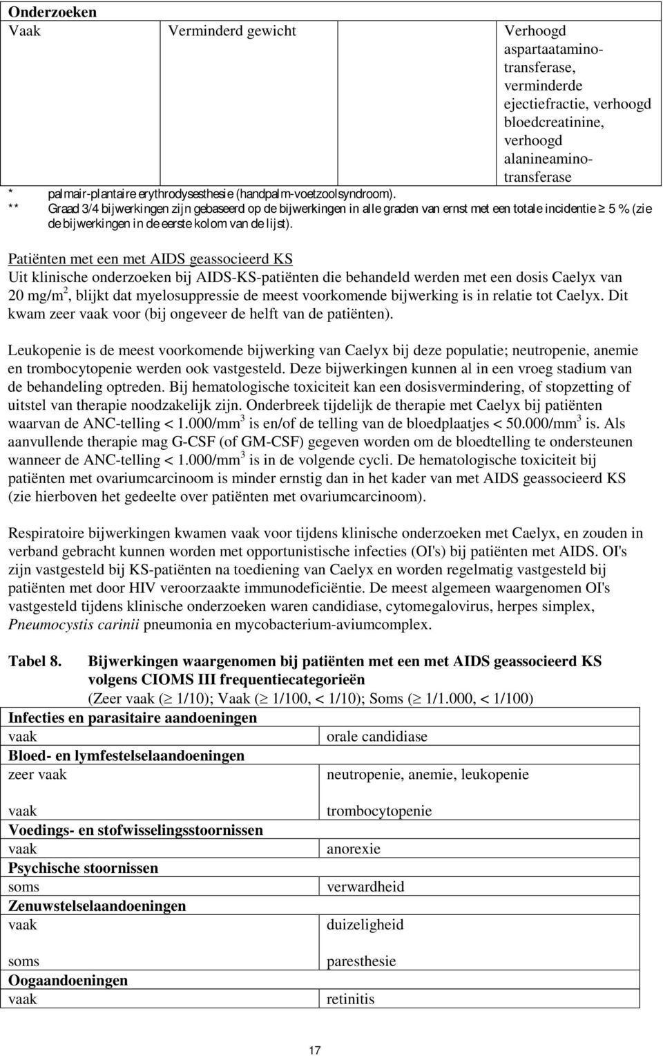 Patiënten met een met AIDS geassocieerd KS Uit klinische onderzoeken bij AIDS-KS-patiënten die behandeld werden met een dosis Caelyx van 20 mg/m 2, blijkt dat myelosuppressie de meest voorkomende