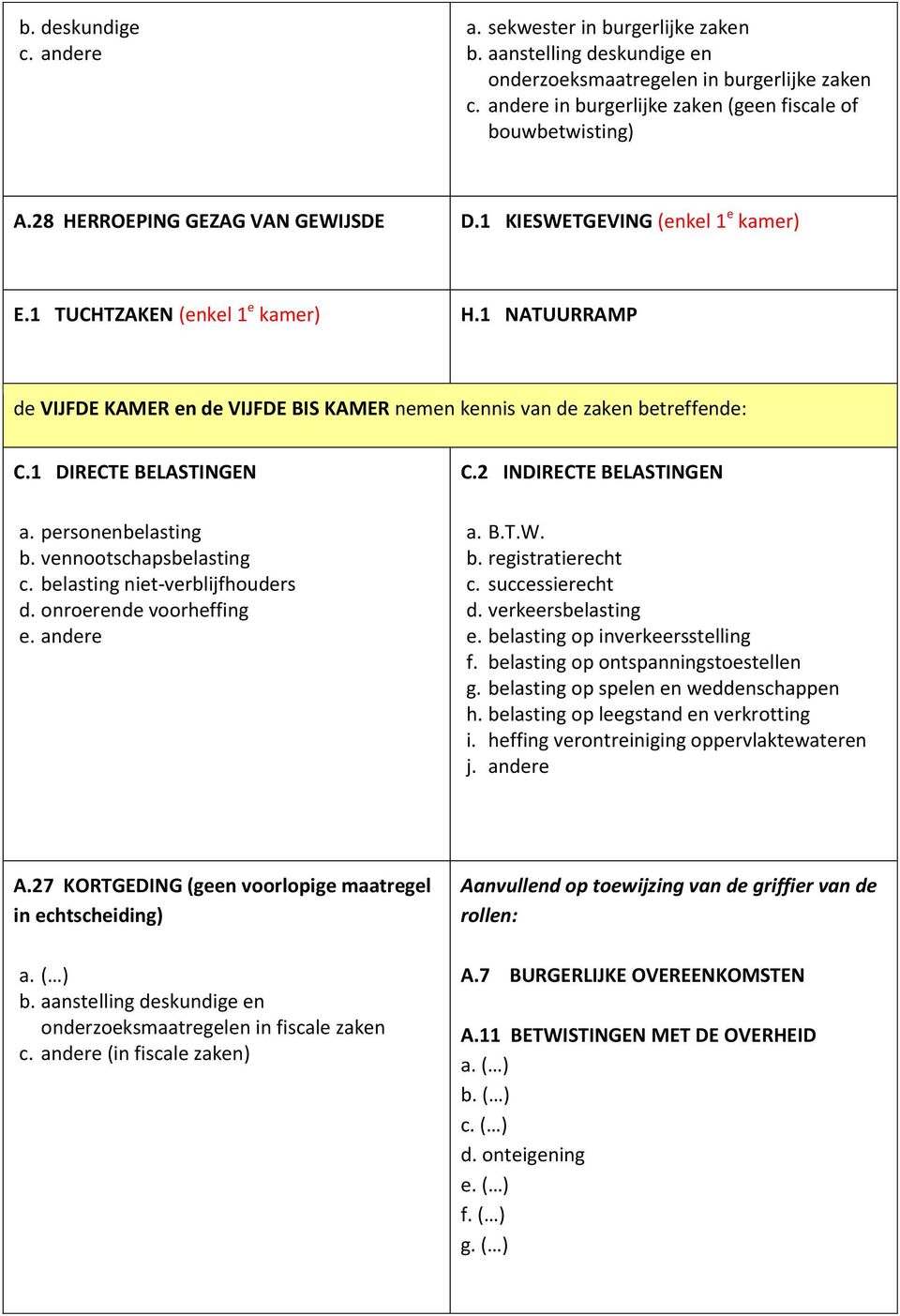 1 DIRECTE BELASTINGEN a. personenbelasting b. vennootschapsbelasting c. belasting niet-verblijfhouders d. onroerende voorheffing e. andere C.2 INDIRECTE BELASTINGEN a. B.T.W. b. registratierecht c.