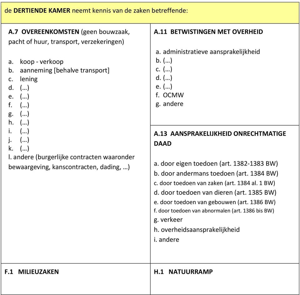 OCMW g. andere A.13 AANSPRAKELIJKHEID ONRECHTMATIGE DAAD a. door eigen toedoen (art. 1382-1383 BW) b. door andermans toedoen (art. 1384 BW) c. door toedoen van zaken (art. 1384 al. 1 BW) d.