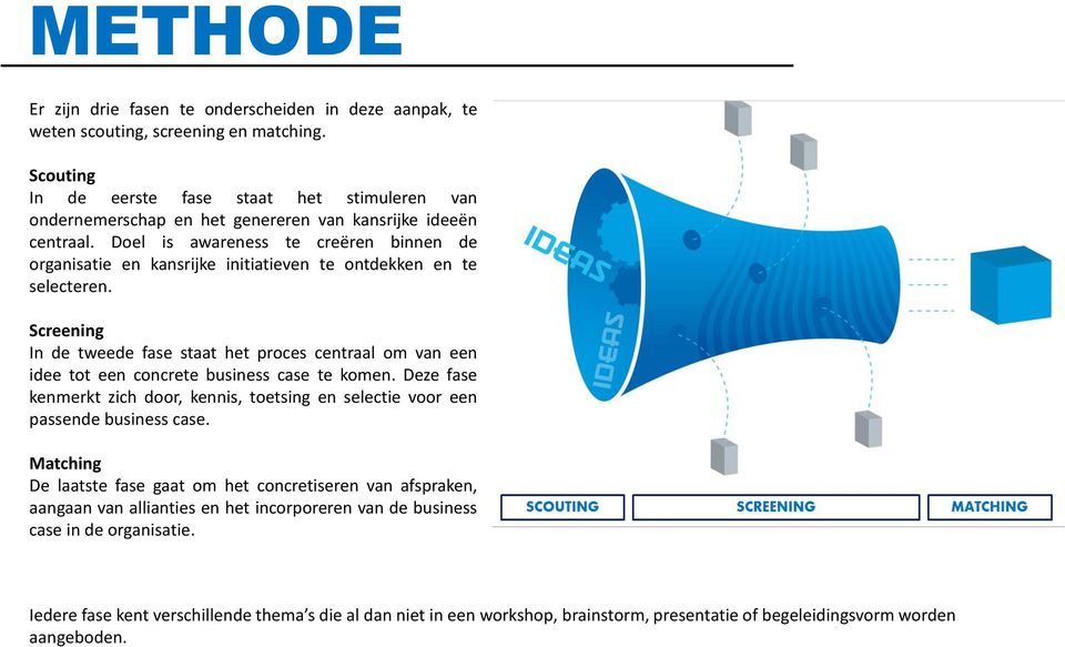 Doel is awareness te creëren binnen de organisatie en kansrijke initiatieven te ontdekken en te selecteren.