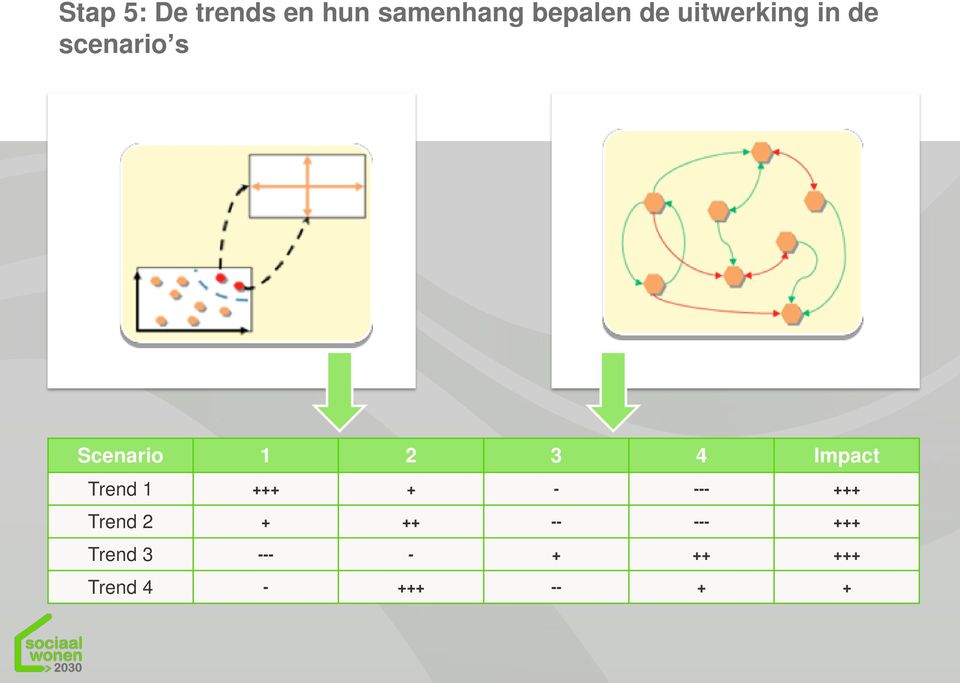 Impact Trend 1 +++ + - --- +++ Trend 2 + ++ --