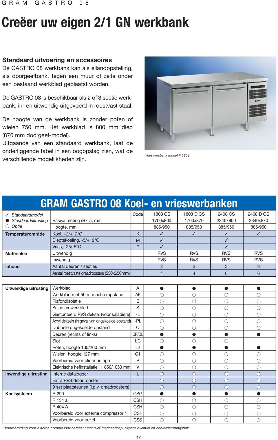 Het werkblad is 800 mm diep (870 mm doorgeef-model). Uitgaande van een standaard werkbank, laat de onderliggende tabel in een oogopslag zien, wat de verschillende mogelijkheden zijn.