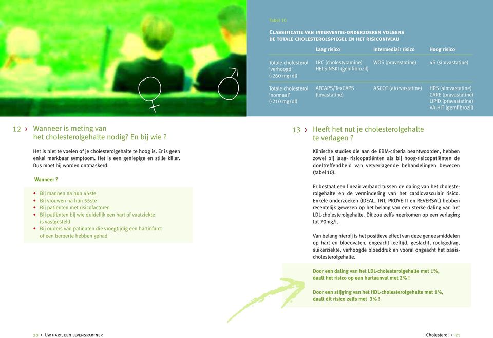 (pravastatine) LIPID (pravastatine) VA-HIT (gemfibrozil) 12 > Wanneer is meting van 13 > Heeft het nut je cholesterolgehalte het cholesterolgehalte nodig? En bij wie? te verlagen?