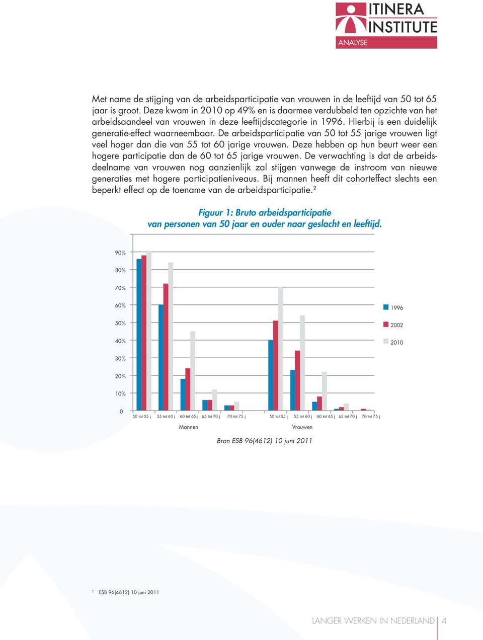 De arbeidsparticipatie van 50 tot 55 jarige vrouwen ligt veel hoger dan die van 55 tot 60 jarige vrouwen. Deze hebben op hun beurt weer een hogere participatie dan de 60 tot 65 jarige vrouwen.