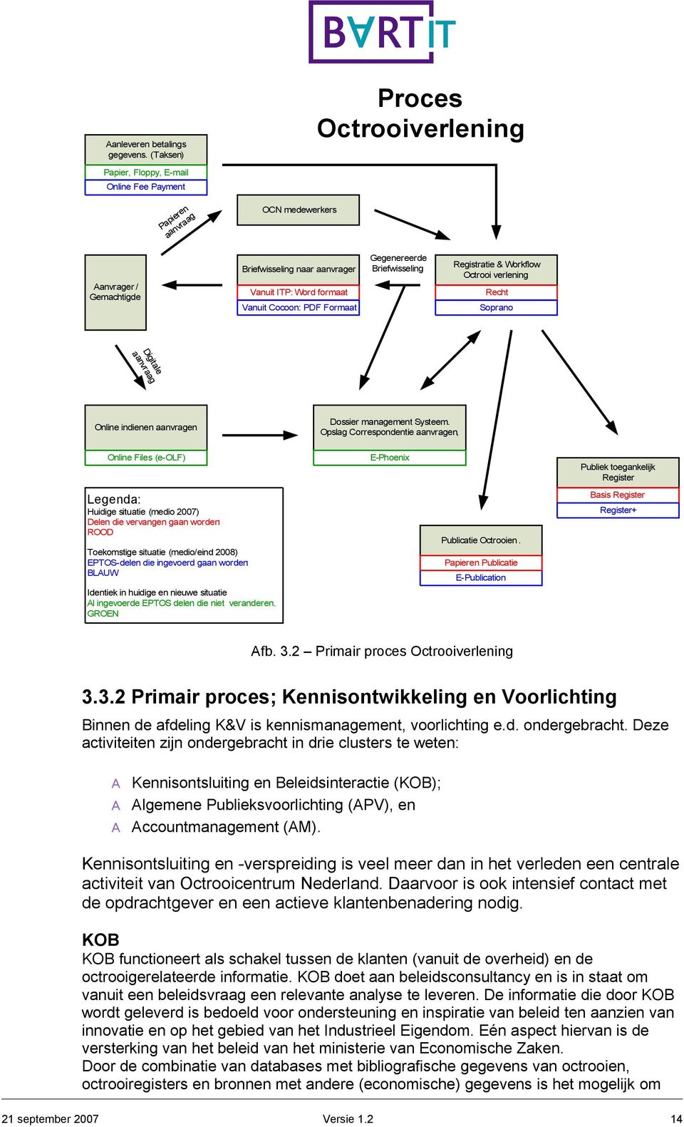 Cocoon: PDF Formaat Gegenereerde Briefwisseling Registratie & Workflow Octrooi verlening Recht Soprano Digitale aanvraag Online indienen aanvragen Dossier management Systeem.