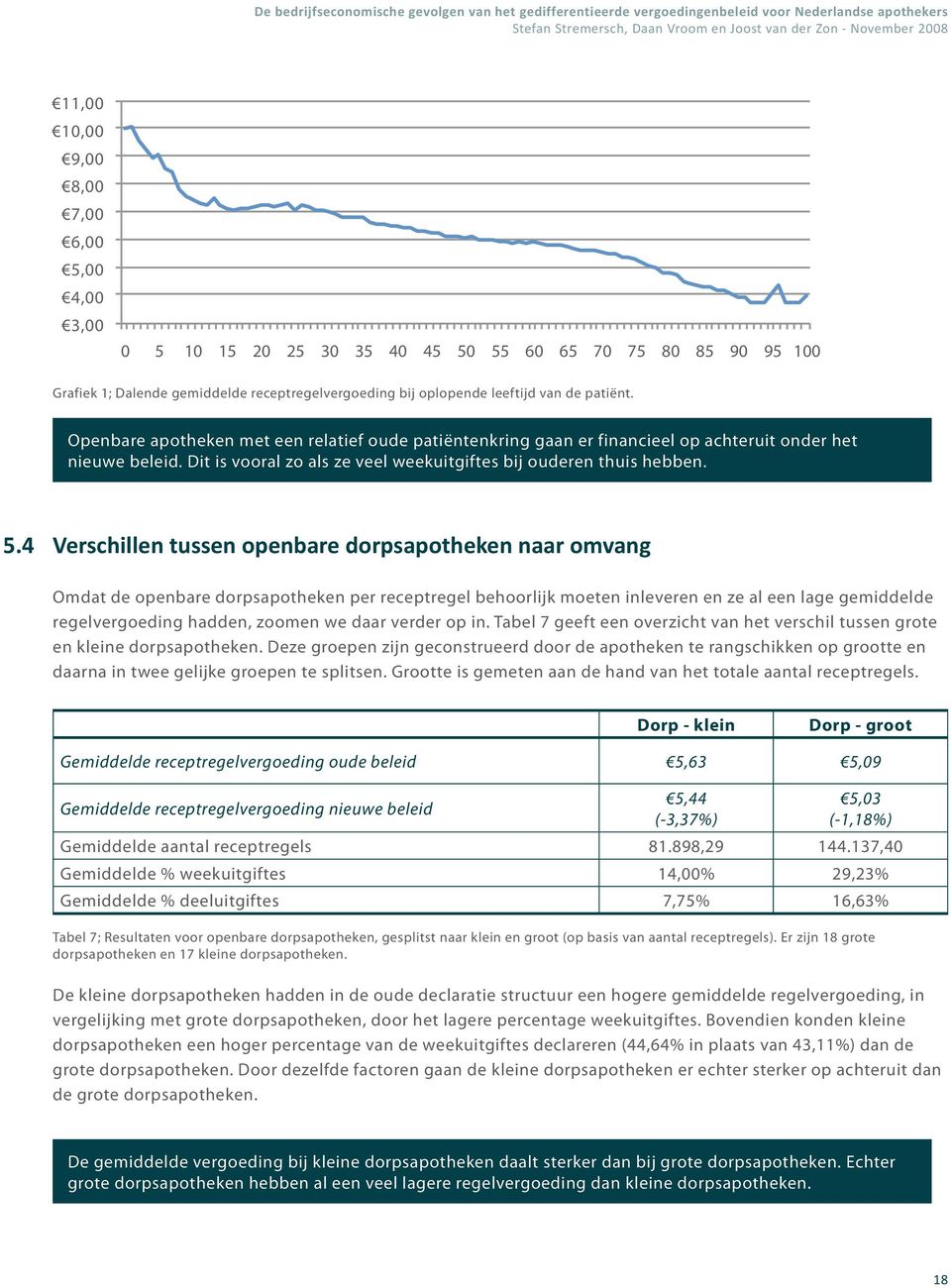 receptregelvergoeding bij oplopende leeftijd van de patiënt. Openbare apotheken met een relatief oude patiëntenkring gaan er financieel op achteruit onder het nieuwe beleid.