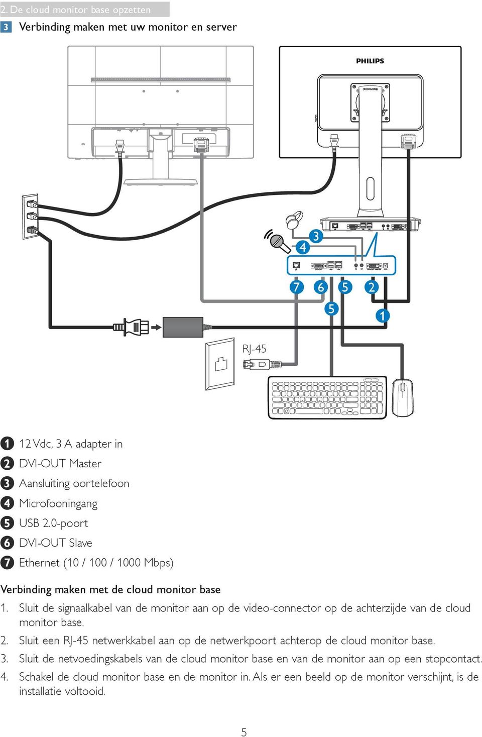 Sluit de signaalkabel van de monitor aan op de video-connector op de achterzijde van de cloud monitor base. 2.