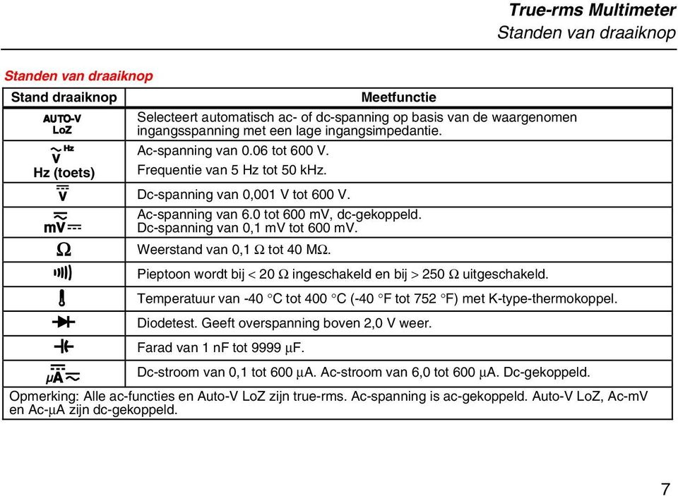 Dc-spanning van 0,1 mv tot 600 mv. l Ω s y R S Weerstand van 0,1 Ω tot 40 MΩ. Pieptoon wordt bij < 20 Ω ingeschakeld en bij > 250 Ω uitgeschakeld.