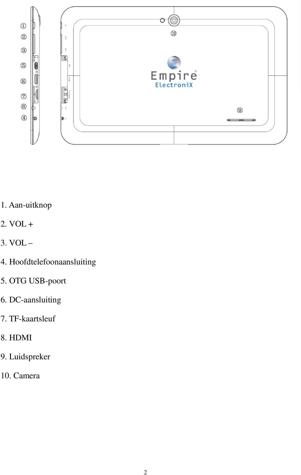 OTG USB-poort 6. DC-aansluiting 7.