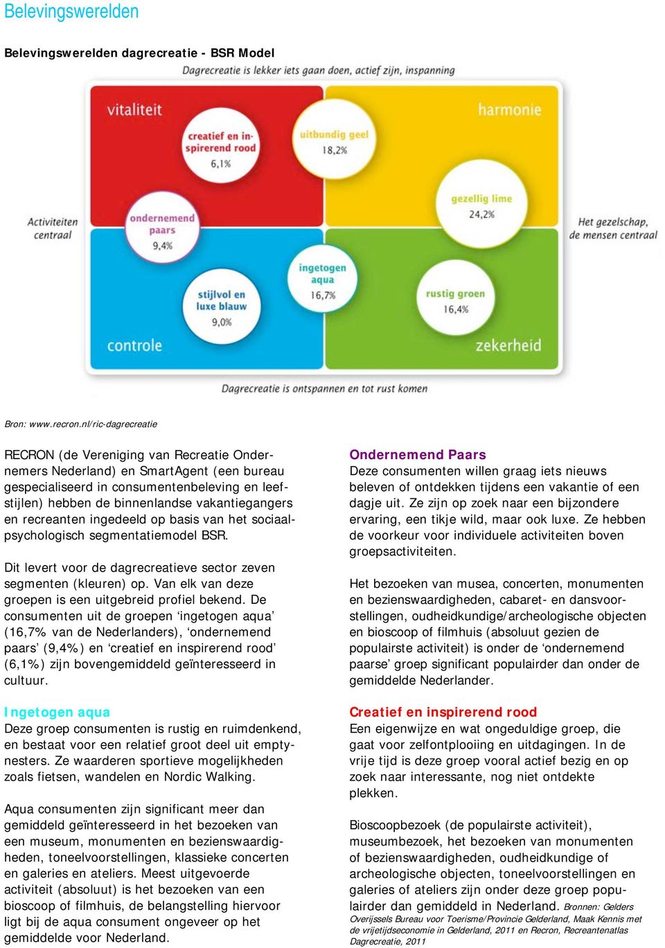 en recreanten ingedeeld op basis van het sociaalpsychologisch segmentatiemodel BSR. Dit levert voor de dagrecreatieve sector zeven segmenten (kleuren) op.