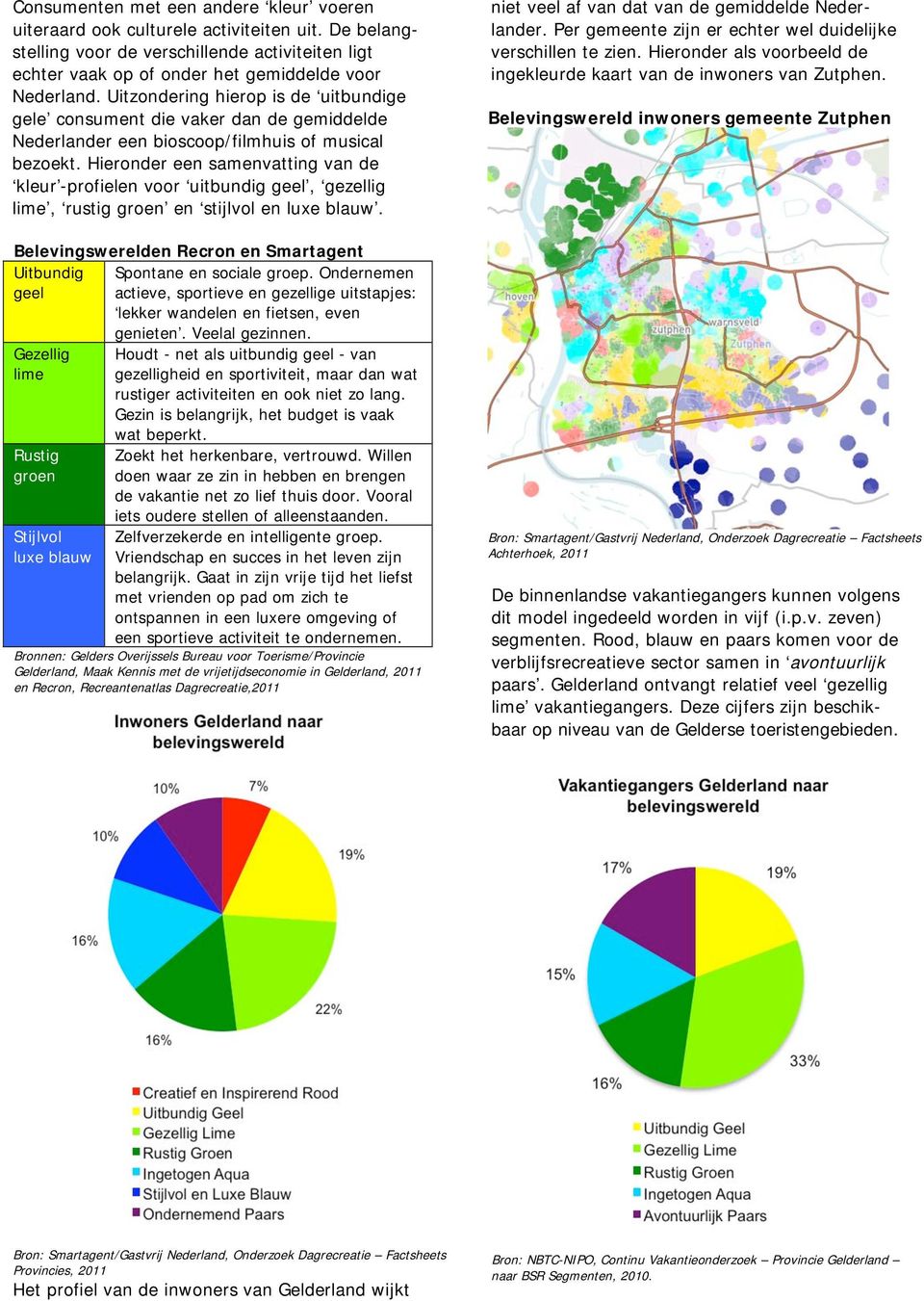 Hieronder een samenvatting van de kleur -profielen voor uitbundig geel, gezellig lime, rustig groen en stijlvol en luxe blauw.