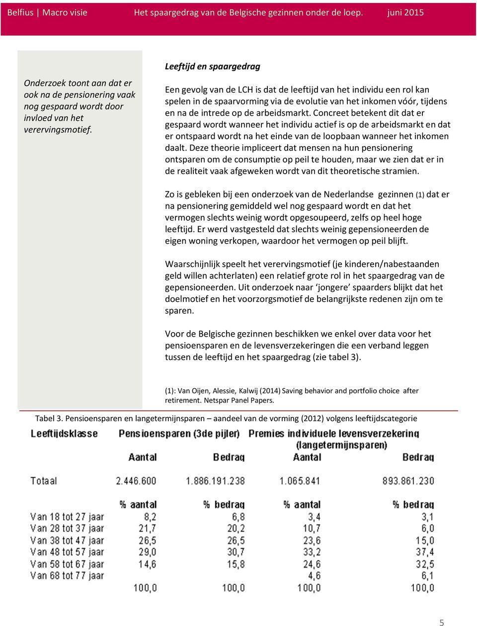 arbeidsmarkt. Concreet betekent dit dat er gespaard wordt wanneer het individu actief is op de arbeidsmarkt en dat er ontspaard wordt na het einde van de loopbaan wanneer het inkomen daalt.