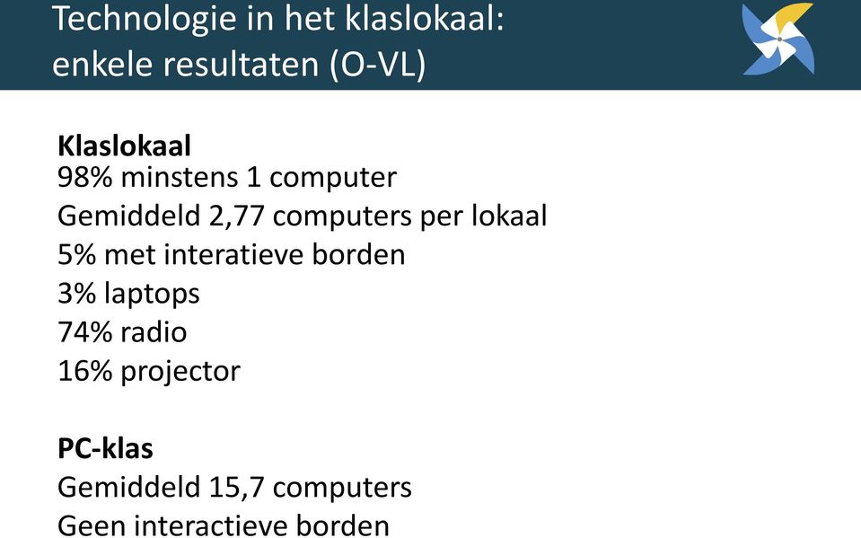 per lokaal 5% met interatieve borden 3% laptops 74% radio 16%