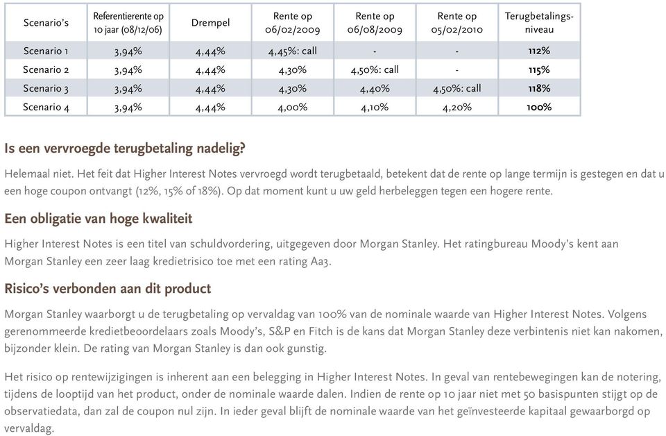 Het feit dat Higher Interest Notes vervroegd wordt terugbetaald, betekent dat de rente op lange termijn is gestegen en dat u een hoge coupon ontvangt (12%, 15% of 18%).