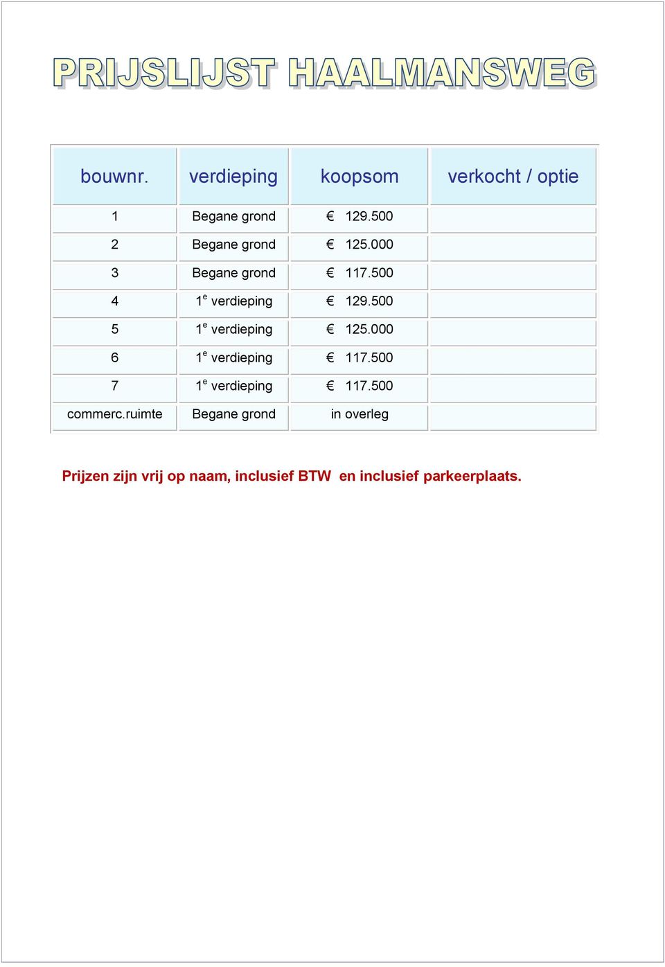 500 5 1 e verdieping 125.000 6 1 e verdieping 117.500 7 1 e verdieping 117.