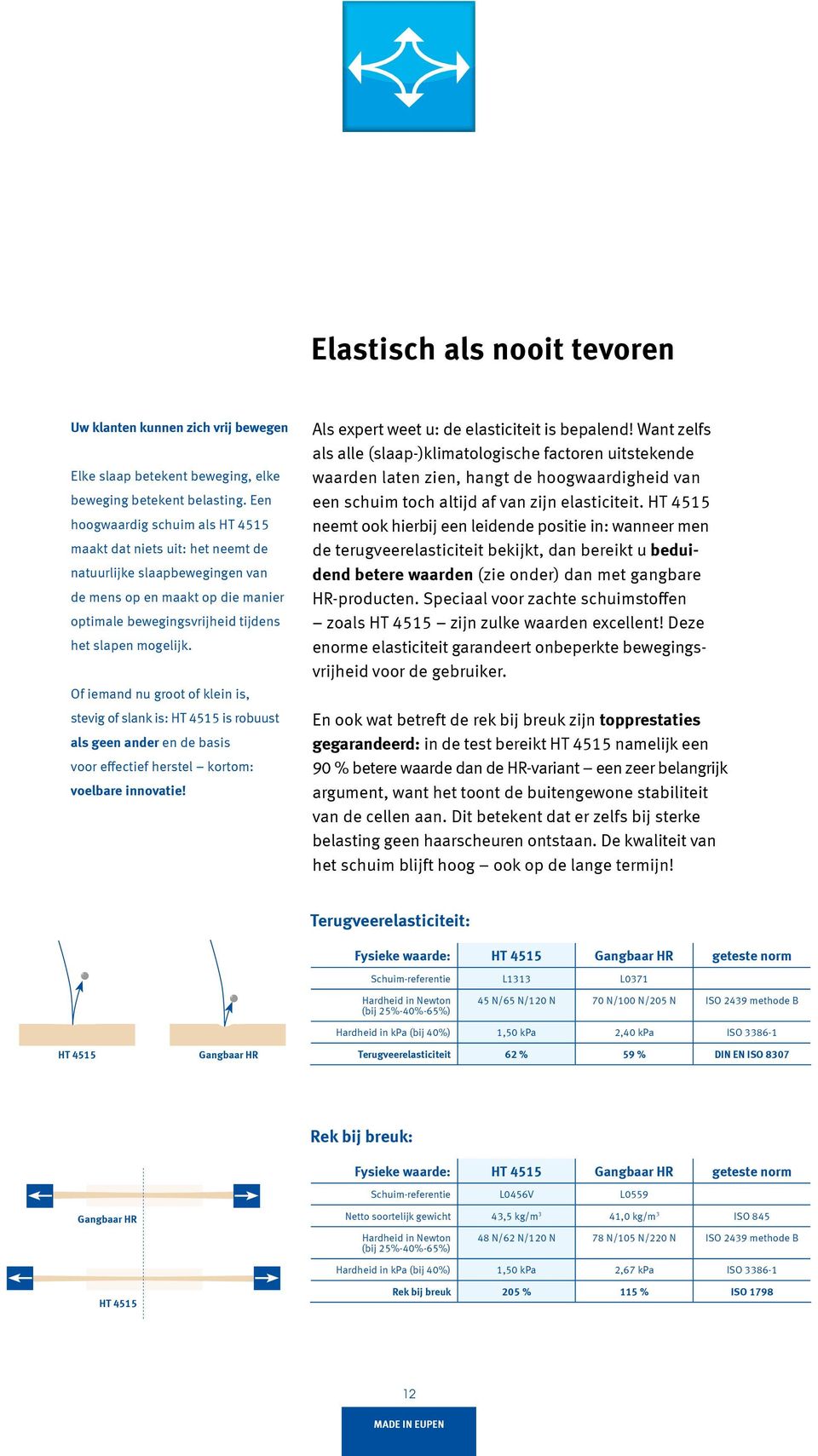 Of iemand nu groot of klein is, stevig of slank is: HT 4515 is robuust als geen ander en de basis voor effectief herstel kortom: voelbare innovatie! Als expert weet u: de elasticiteit is bepalend!