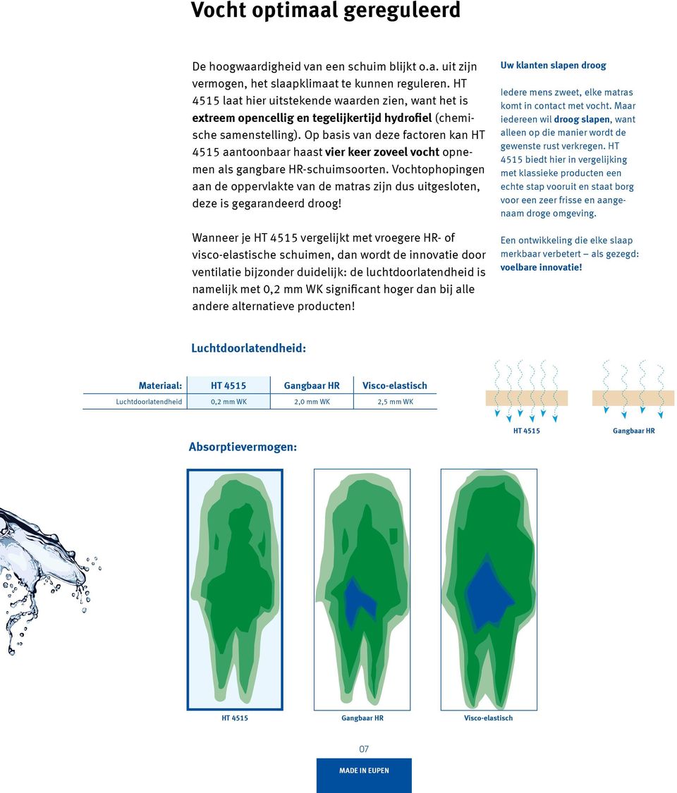 Op basis van deze factoren kan HT 4515 aantoonbaar haast vier keer zoveel vocht opnemen als gangbare HR-schuimsoorten.