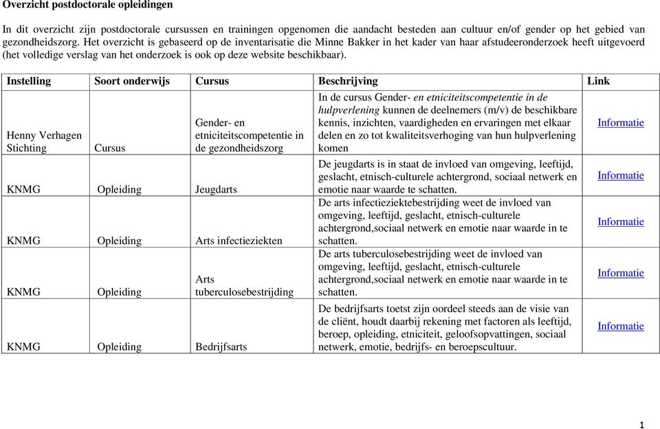 Instelling Soort onderwijs Beschrijving Link Henny Verhagen Stichting KNMG Opleiding Jeugdarts Gender- en etniciteitscompetentie in de gezondheidszorg KNMG Opleiding Arts infectieziekten KNMG