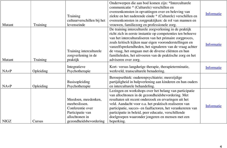 De training interculturele zorgverlening in de praktijk richt zich in eerste instantie op competenties ten behoeve van het interculturaliseren van het primaire zorgproces, zoals kritisch kijken naar