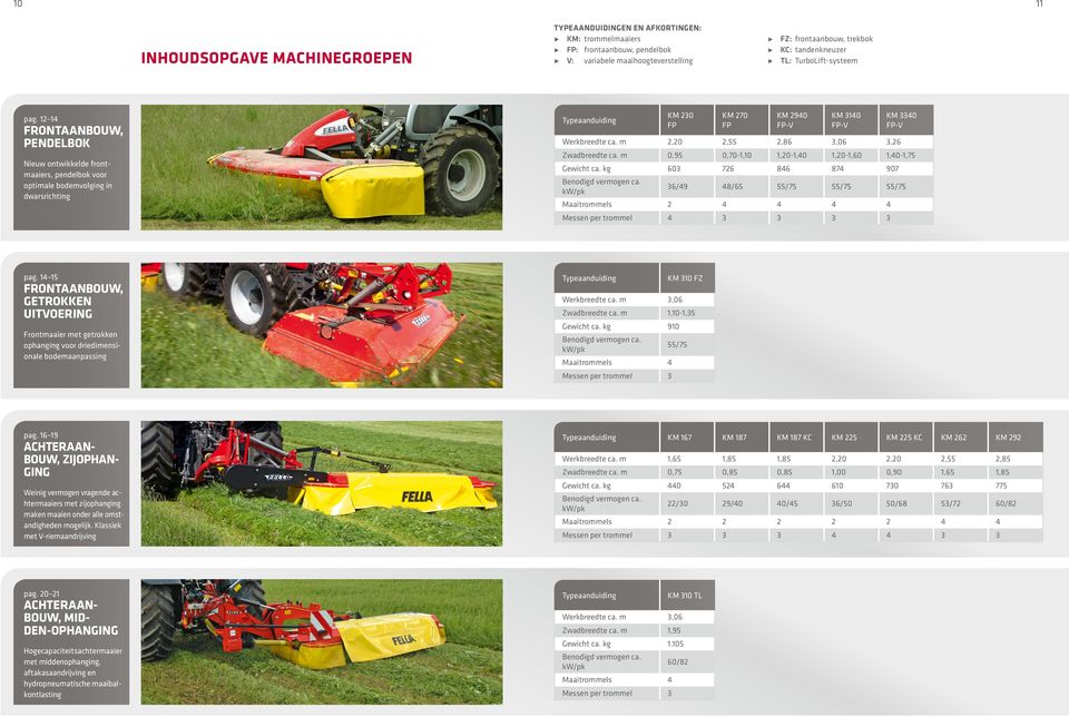 12 14 FRONTAANBOUW, PENDELBOK Nieuw ontwikkelde frontmaaiers, pendelbok voor optimale bodemvolging in dwarsrichting Typeaanduiding KM 230 FP KM 270 FP KM 2940 FP-V KM 3140 FP-V KM 3340 FP-V