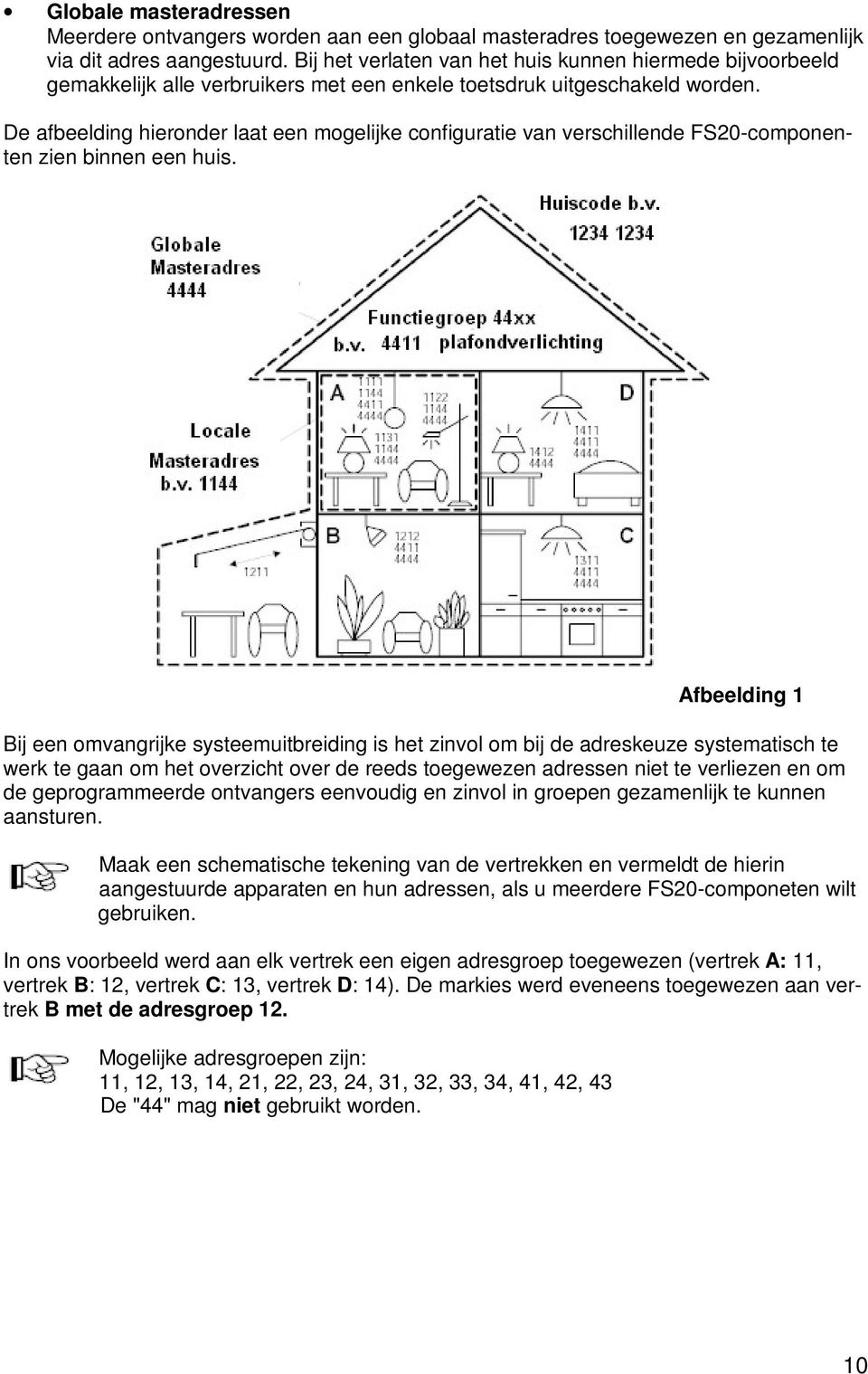 De afbeelding hieronder laat een mogelijke configuratie van verschillende FS20-componenten zien binnen een huis.