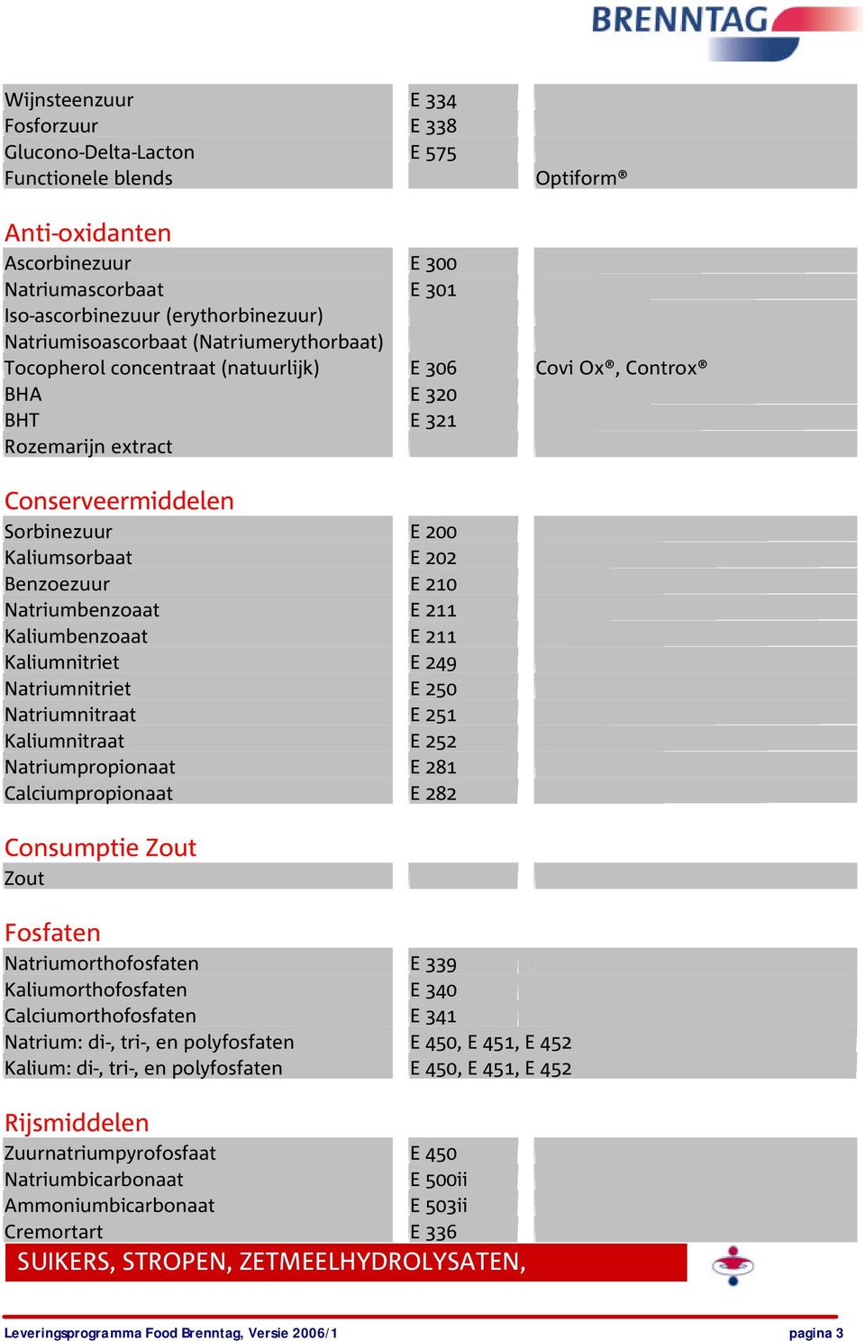 Benzoezuur E 210 Natriumbenzoaat E 211 Kaliumbenzoaat E 211 Kaliumnitriet E 249 Natriumnitriet E 250 Natriumnitraat E 251 Kaliumnitraat E 252 Natriumpropionaat E 281 Calciumpropionaat E 282