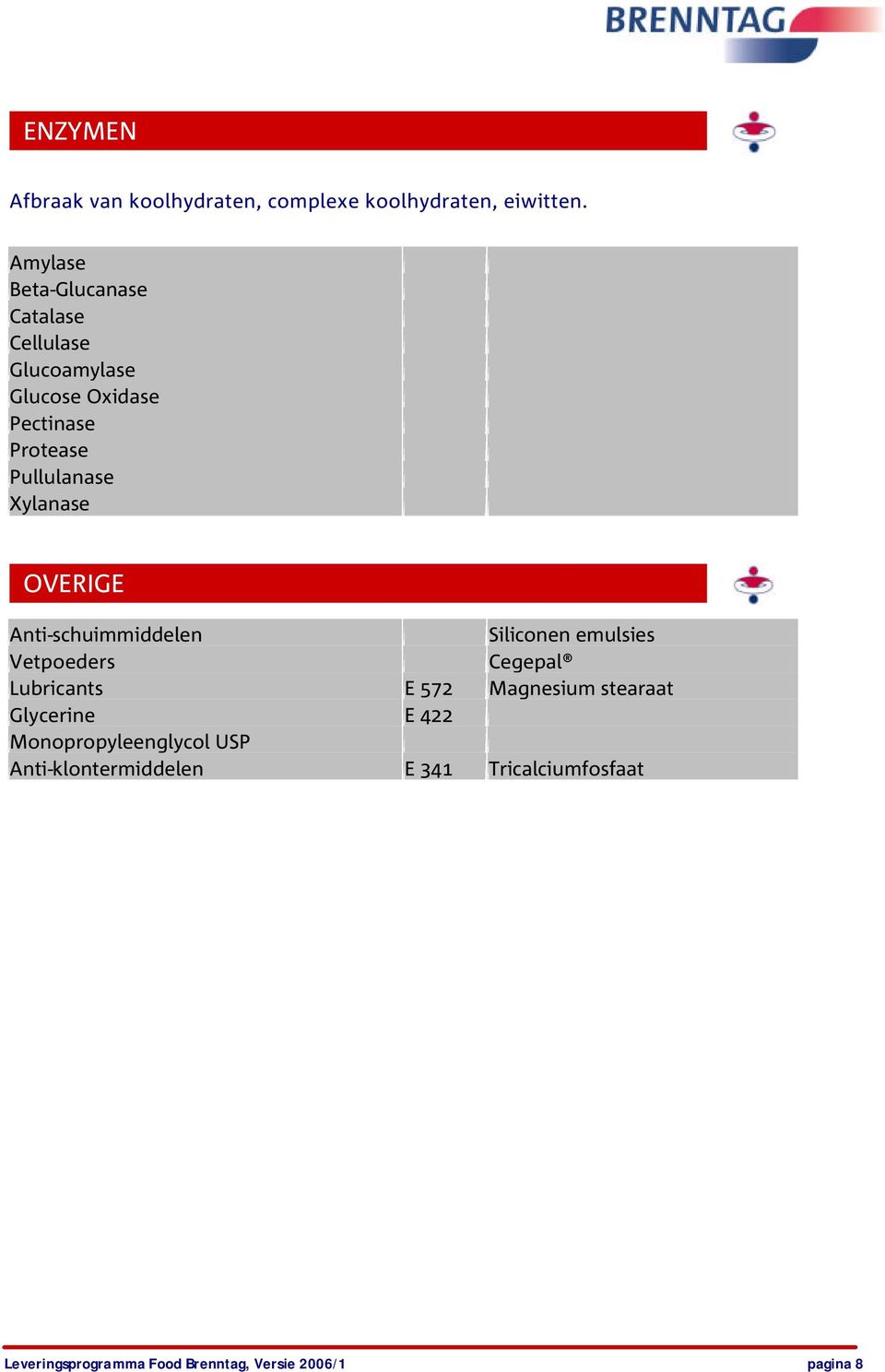 Xylanase OVERIGE Anti-schuimmiddelen Siliconen emulsies Vetpoeders Cegepal Lubricants E 572 Magnesium