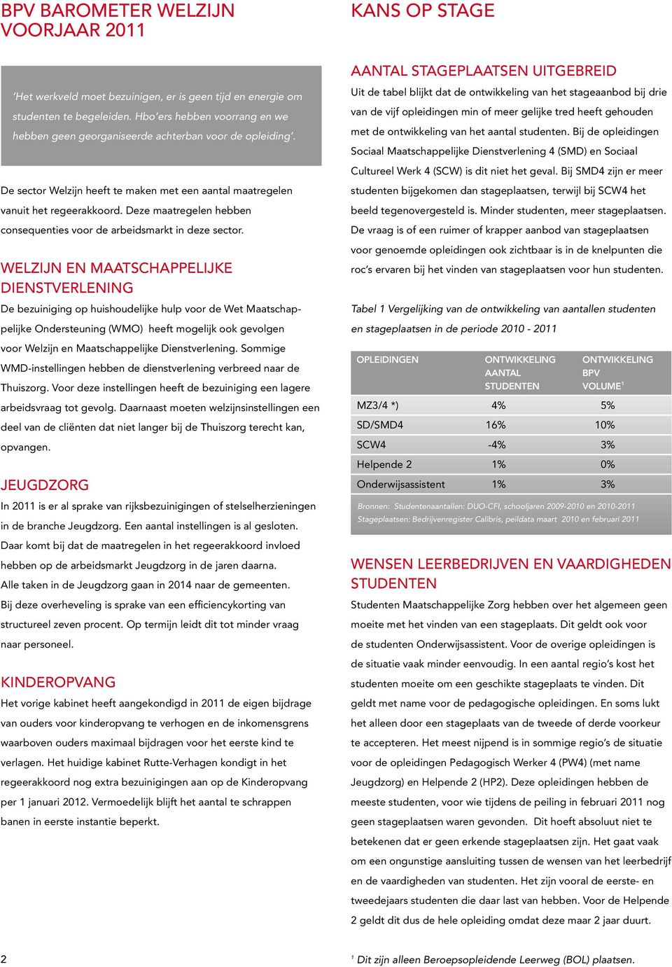 Deze maatregelen hebben consequenties voor de arbeidsmarkt in deze sector.